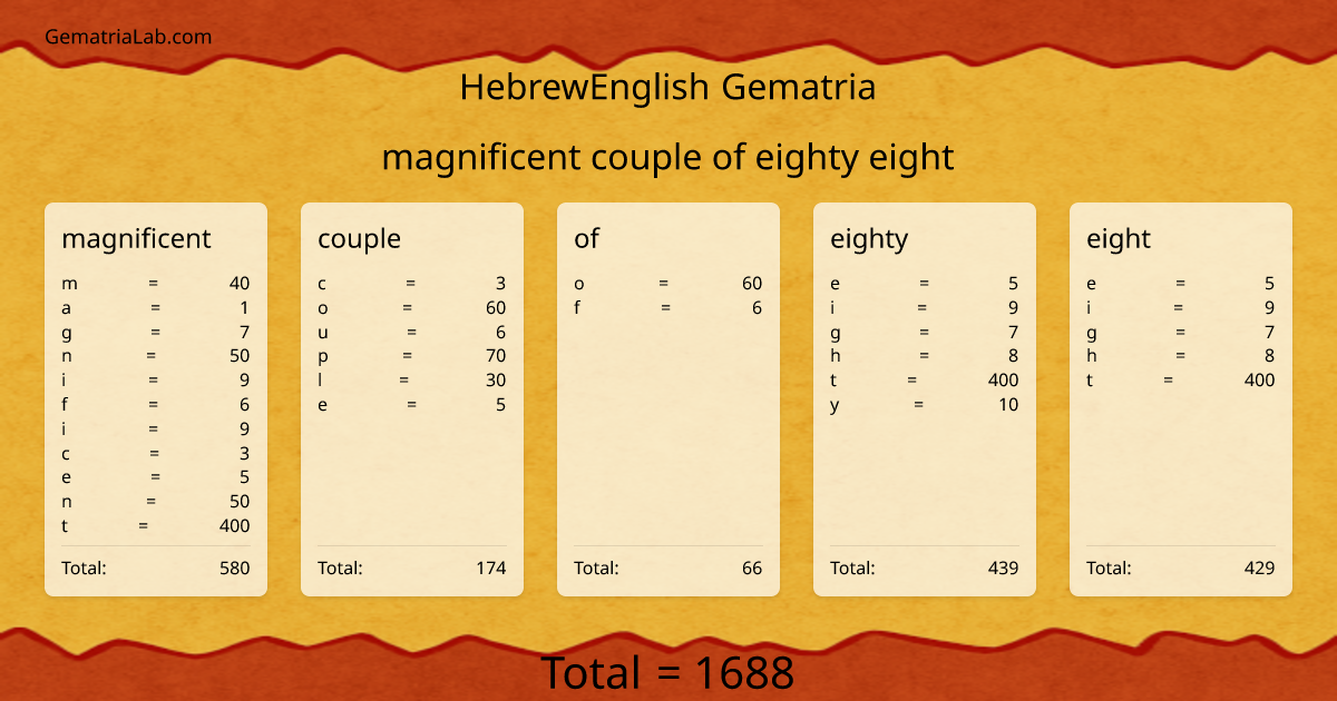 magnificent couple of eighty eight in hebrewEnglish Gematria